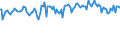 Indicator: Percent of Value of Loans: Secured by Collateral for Zero Interval, All Commercial Banks (DISCONTINUED)
