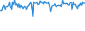 Indicator: Percent of Value of Loans: Secured by Collateral for Zero Interval, Other Risk (Acceptable), All Commercial Banks (DISCONTINUED)