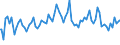 Indicator: Commitment Status, Average Months Since Loan (Commitment) Terms Were Set for Zero Interval,: Low Risk, All Commercial Banks (DISCONTINUED)