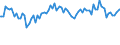 Indicator: Commitment Status, Average Months Since Loan (Commitment) Terms Were Set for Zero Interval,: Moderate Risk, All Commercial Banks (DISCONTINUED)