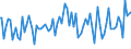 Indicator: Commitment Status, Average Months Since Loan (Commitment) Terms Were Set for Zero Interval,: Minimal Risk, All Commercial Banks (DISCONTINUED)