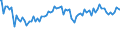 Indicator: Commitment Status, Average Months Since Loan (Commitment) Terms Were Set for Zero Interval,: All Commercial Banks (DISCONTINUED)
