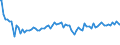 Indicator: Commitment Status, Average Months Since Loan (Commitment) Terms Were Set for Zero Interval,: Other Risk (Acceptable), All Commercial Banks (DISCONTINUED)