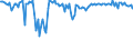 Indicator: Commitment Status,: Percent of Amount of Loans Made Under Commitment for Zero Interval, Low Risk, All Commercial Banks (DISCONTINUED)