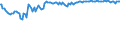 Indicator: Commitment Status,: Percent of Amount of Loans Made Under Commitment for Zero Interval, All Commercial Banks (DISCONTINUED)