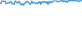 Indicator: Commitment Status,: Percent of Amount of Loans Made Under Commitment for Zero Interval, Other Risk (Acceptable), All Commercial Banks (DISCONTINUED)