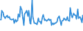 Indicator: Total Value of Loans for Zero Interval,: Low Risk, All Commercial Banks (DISCONTINUED)