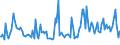 Indicator: Total Value of Loans for Zero Interval,: Minimal Risk, All Commercial Banks (DISCONTINUED)