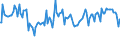Indicator: Total Value of Loans for Zero Interval,: All Commercial Banks (DISCONTINUED)