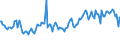 Indicator: Total Value of Loans for Zero Interval,: Other Risk (Acceptable), All Commercial Banks (DISCONTINUED)