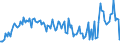 Indicator: Weighted-Average Maturity for Daily (Overnight) Interval,: All Commercial Banks (DISCONTINUED)