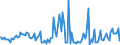 Indicator: Weighted-Average Maturity for Daily (Overnight) Interval,: Other Risk (Acceptable), All Commercial Banks (DISCONTINUED)
