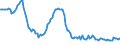 Indicator: Weighted-Average: Effective Loan Rate for Daily (Overnight) Interval, Low Risk, All Commercial Banks (DISCONTINUED)