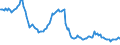 Indicator: Weighted-Average: Effective Loan Rate for Daily (Overnight) Interval, Moderate Risk, All Commercial Banks (DISCONTINUED)