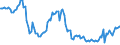 Indicator: Weighted-Average: Effective Loan Rate for Daily (Overnight) Interval, Minimal Risk, All Commercial Banks (DISCONTINUED)