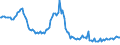 Indicator: Weighted-Average: Effective Loan Rate for Daily (Overnight) Interval, Other Risk (Acceptable), All Commercial Banks (DISCONTINUED)