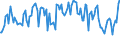 Indicator: Percent of Value of Loans Subject to Prepayment Penalty for Daily (Overnight) Interval,: Low Risk, All Commercial Banks (DISCONTINUED)