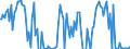 Indicator: Percent of Value of Loans Subject to Prepayment Penalty for Daily (Overnight) Interval,: Minimal Risk, All Commercial Banks (DISCONTINUED)