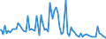 Indicator: Percent of Value of Loans: Prime Based for Daily (Overnight) Interval, Low Risk, All Commercial Banks (DISCONTINUED)
