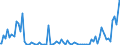 Indicator: Percent of Value of Loans: Prime Based for Daily (Overnight) Interval, Minimal Risk, All Commercial Banks (DISCONTINUED)