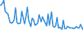 Indicator: Percent of Value of Loans: Prime Based for Daily (Overnight) Interval, All Commercial Banks (DISCONTINUED)