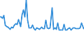 Indicator: Percent of Value of Loans: Prime Based for Daily (Overnight) Interval, Other Risk (Acceptable), All Commercial Banks (DISCONTINUED)