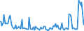 Indicator: Percent of Value of Loans: Secured by Collateral for Daily (Overnight) Interval, Low Risk, All Commercial Banks (DISCONTINUED)