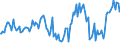 Indicator: Percent of Value of Loans: Secured by Collateral for Daily (Overnight) Interval, Moderate Risk, All Commercial Banks (DISCONTINUED)