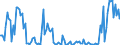 Indicator: Percent of Value of Loans: Secured by Collateral for Daily (Overnight) Interval, Minimal Risk, All Commercial Banks (DISCONTINUED)