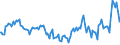 Indicator: Percent of Value of Loans: Secured by Collateral for Daily (Overnight) Interval, All Commercial Banks (DISCONTINUED)