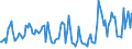 Indicator: Percent of Value of Loans: Secured by Collateral for Daily (Overnight) Interval, Other Risk (Acceptable), All Commercial Banks (DISCONTINUED)