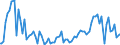 Indicator: Commitment Status, Average Months Since Loan (Commitment) Terms Were Set for Daily (Overnight) Interval,: Low Risk, All Commercial Banks (DISCONTINUED)
