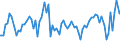 Indicator: Commitment Status, Average Months Since Loan (Commitment) Terms Were Set for Daily (Overnight) Interval,: Moderate Risk, All Commercial Banks (DISCONTINUED)