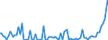 Indicator: Commitment Status, Average Months Since Loan (Commitment) Terms Were Set for Daily (Overnight) Interval,: Minimal Risk, All Commercial Banks (DISCONTINUED)
