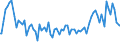 Indicator: Commitment Status, Average Months Since Loan (Commitment) Terms Were Set for Daily (Overnight) Interval,: All Commercial Banks (DISCONTINUED)