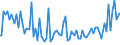 Indicator: Commitment Status, Average Months Since Loan (Commitment) Terms Were Set for Daily (Overnight) Interval,: Other Risk (Acceptable), All Commercial Banks (DISCONTINUED)