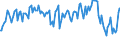 Indicator: Commitment Status,: Percent of Amount of Loans Made Under Commitment for Daily (Overnight) Interval, Low Risk, All Commercial Banks (DISCONTINUED)
