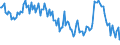 Indicator: Commitment Status,: Percent of Amount of Loans Made Under Commitment for Daily (Overnight) Interval, Moderate Risk, All Commercial Banks (DISCONTINUED)