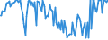 Indicator: Commitment Status,: Percent of Amount of Loans Made Under Commitment for Daily (Overnight) Interval, Minimal Risk, All Commercial Banks (DISCONTINUED)