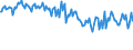 Indicator: Commitment Status,: Percent of Amount of Loans Made Under Commitment for Daily (Overnight) Interval, All Commercial Banks (DISCONTINUED)