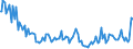 Indicator: Total Value of Loans for Daily (Overnight) Interval,: Low Risk, All Commercial Banks (DISCONTINUED)