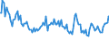 Indicator: Total Value of Loans for Daily (Overnight) Interval,: Moderate Risk, All Commercial Banks (DISCONTINUED)