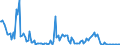 Indicator: Total Value of Loans for Daily (Overnight) Interval,: Minimal Risk, All Commercial Banks (DISCONTINUED)