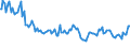 Indicator: Total Value of Loans for Daily (Overnight) Interval,: All Commercial Banks (DISCONTINUED)