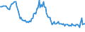 Indicator: Weighted-Average: Effective Loan Rate for 31 to 365 Days, Low Risk, All Commercial Banks (DISCONTINUED)