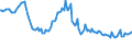 Indicator: Weighted-Average: Effective Loan Rate for 31 to 365 Days, Moderate Risk, All Commercial Banks (DISCONTINUED)