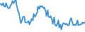 Indicator: Weighted-Average: Effective Loan Rate for 31 to 365 Days, Minimal Risk, All Commercial Banks (DISCONTINUED)