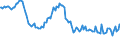 Indicator: Weighted-Average: Effective Loan Rate for 31 to 365 Days, All Commercial Banks (DISCONTINUED)