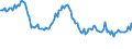 Indicator: Weighted-Average: Effective Loan Rate for 31 to 365 Days, Other Risk (Acceptable), All Commercial Banks (DISCONTINUED)