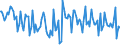 Indicator: Percent of Value of Loans Subject to Prepayment Penalty for 31 to 365 Days,: Low Risk, All Commercial Banks (DISCONTINUED)